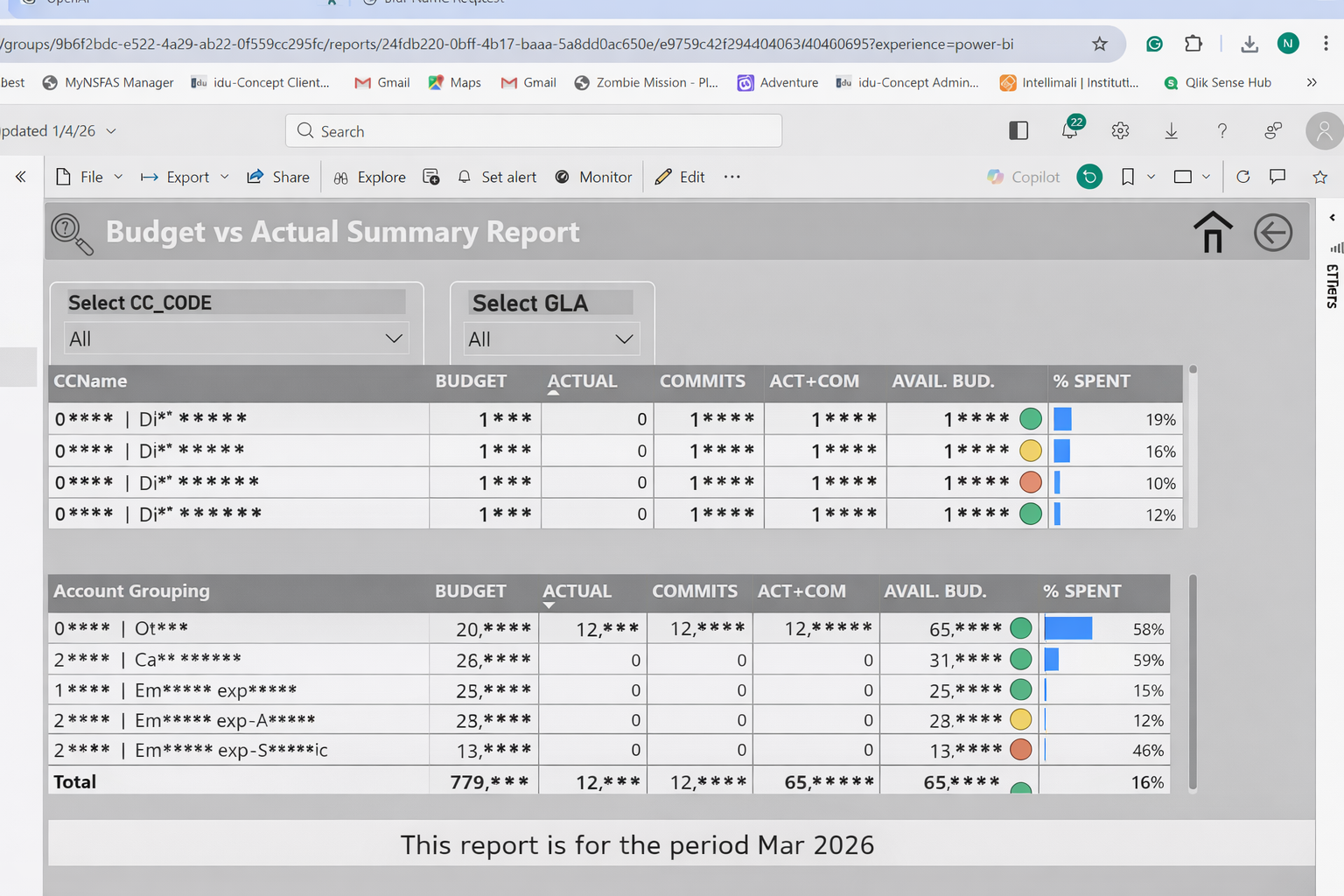Power BI Budget vs Actual Summary Report