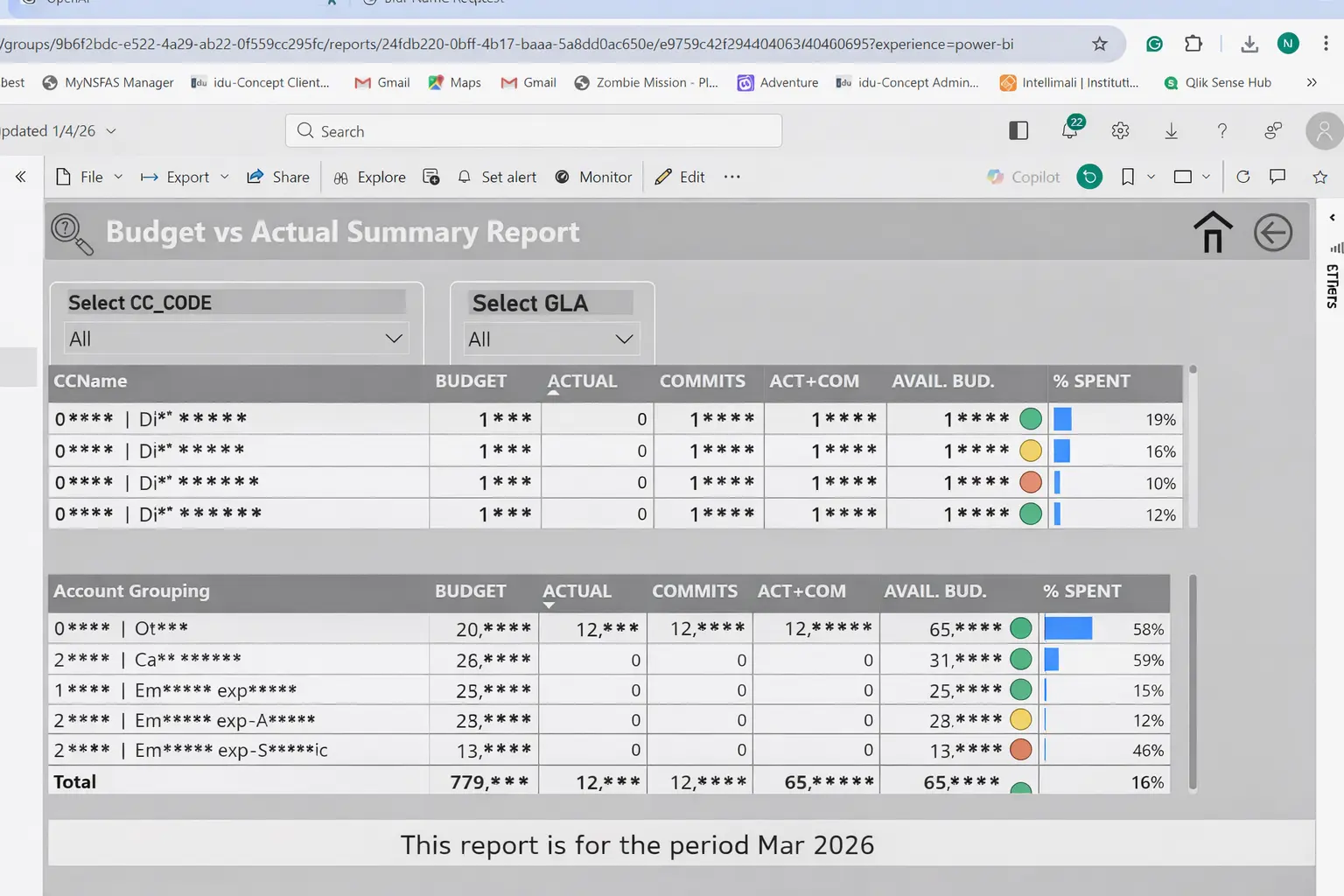 Power BI budget vs actual summary with variance by category