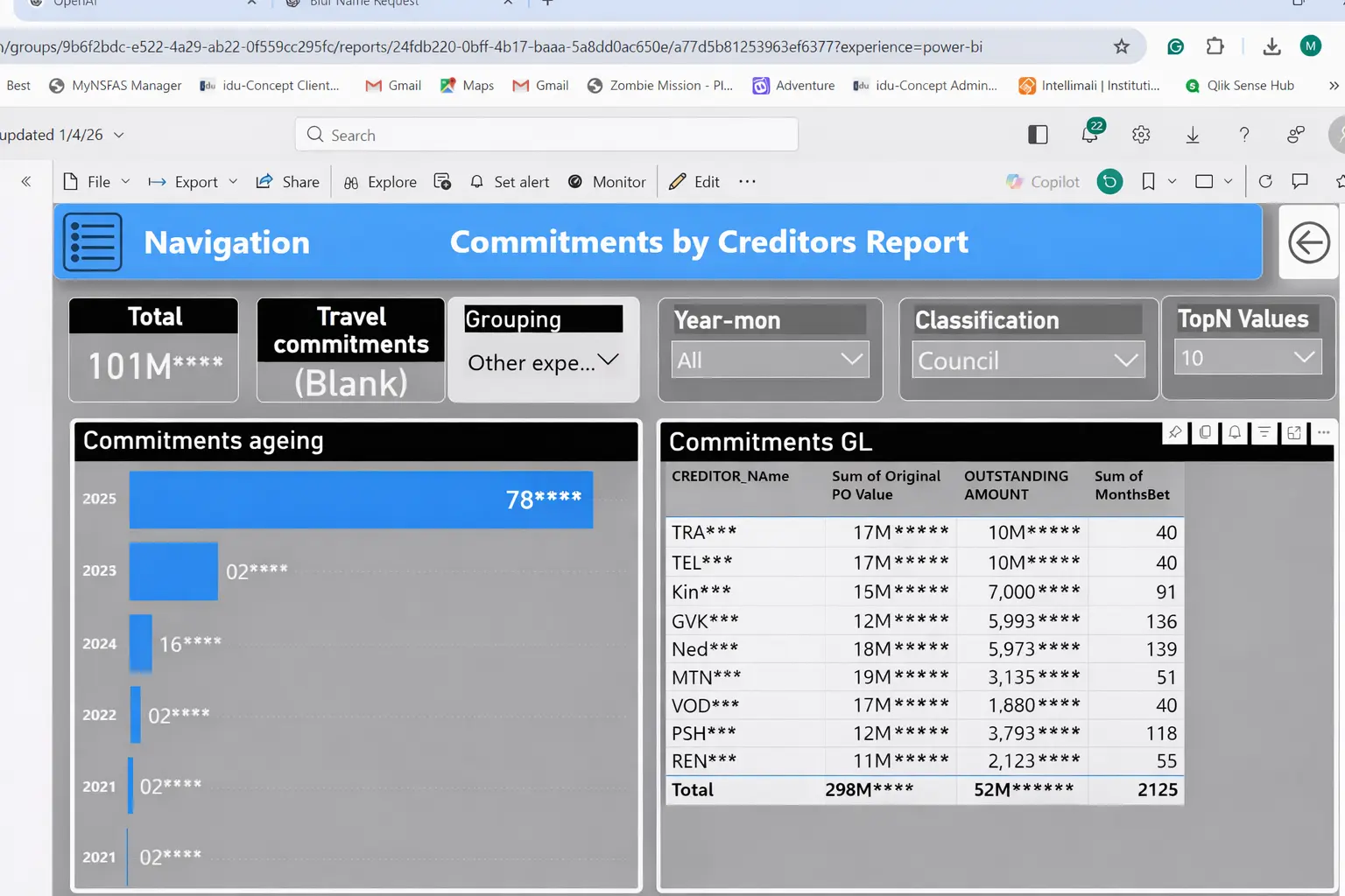 Power BI report: commitments and amounts due to creditors by period