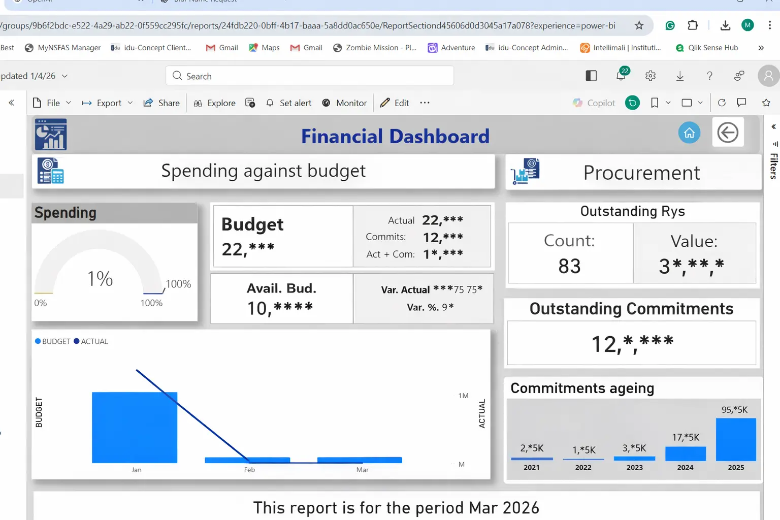 Power BI financial performance dashboard with KPIs and trends